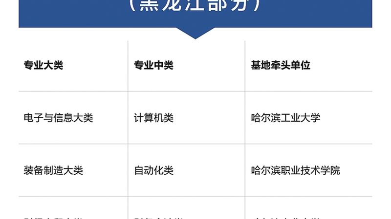 消防工程师培训费用背后的考量因素